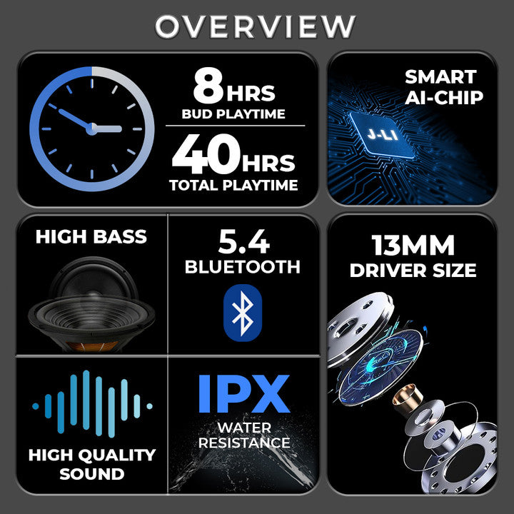 TecSox Alpha Smart Wireless Earbuds| IPX| 40hrs Best Low Latency TWS| Bluetooth Headset (White, True Wireless)